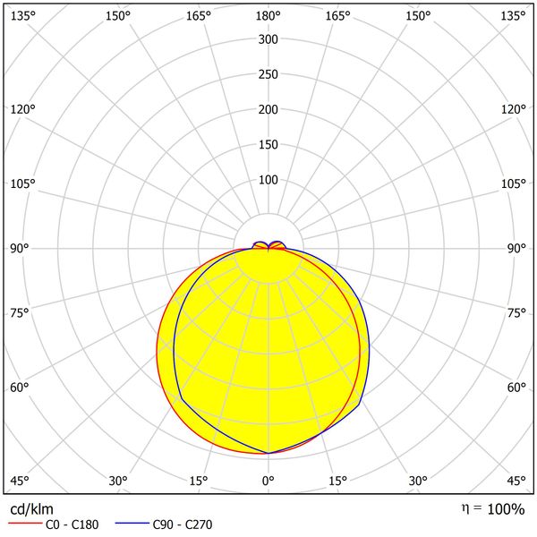 Elegance Round 2 Evolution 15W/10W 3K/4K Dim IP54 white image 3