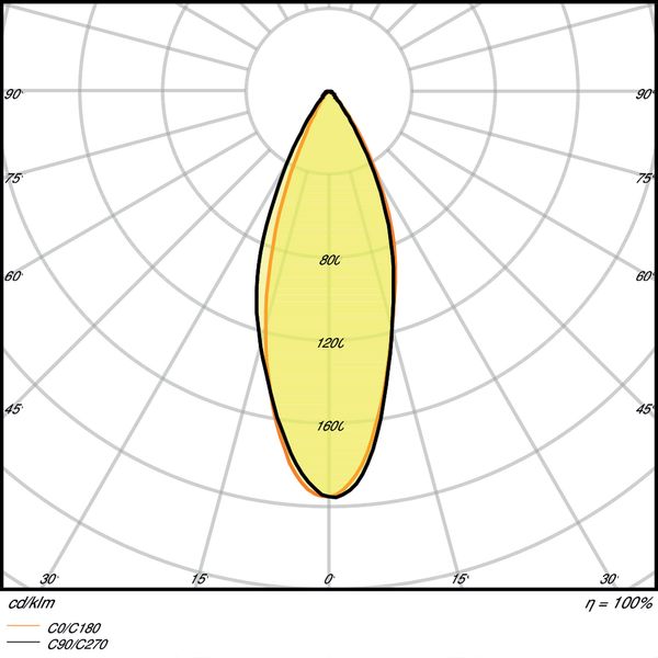 PARATHOM® DIM MR11 20 36° 3.2 W/2700K GU4 image 4