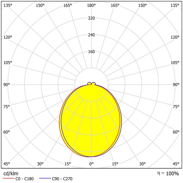 Zeta LED Round Single 12,5W 800lm 3000K IP54 anthracite image 2