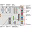 Controller PFC200 2nd Generation 2 x ETHERNET, RS-232/-485, CAN, CANop thumbnail 2