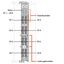 8-channel digital input 24 VDC 3 ms - thumbnail 4