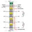 4-channel analog input For Pt1000/RTD resistance sensors Adjustable li thumbnail 3