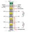 4-channel analog input for NTC resistance sensors Adjustable light gra thumbnail 3