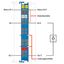 2-channel digital input NAMUR Intrinsically safe - thumbnail 3