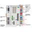 Controller PFC200;Application for energy data management;2 x ETHERNET, thumbnail 2